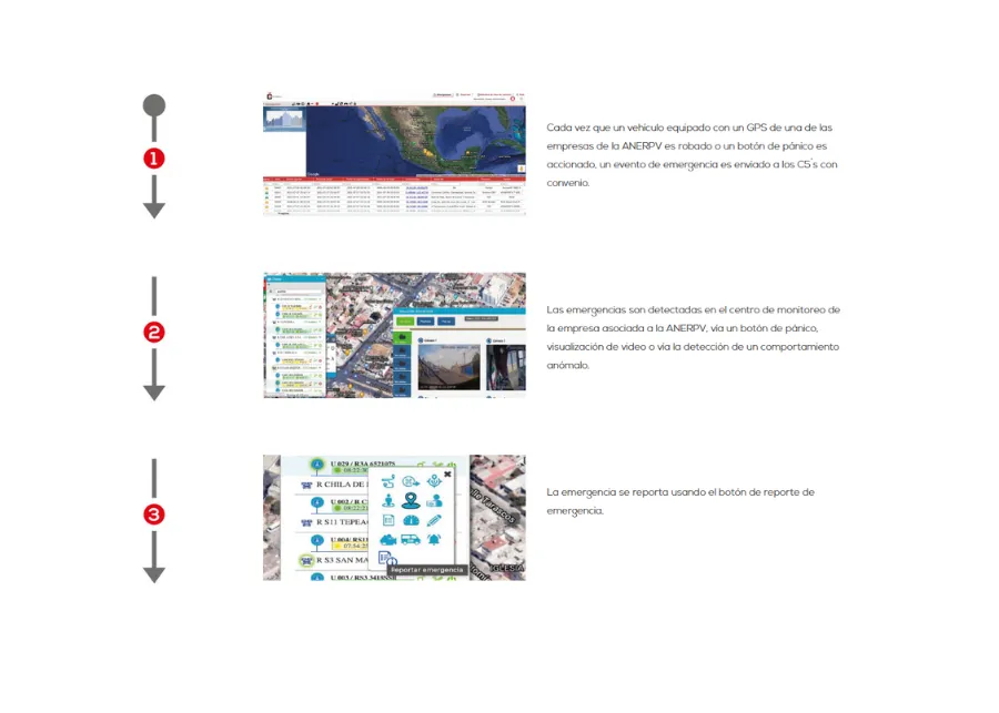Respuesta inmediata ante emergencias